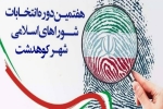 اعضای هیئت اجرایی هفتمین دوره انتخابات شورای اسلامی شهر کوهدشت انتخاب شدند